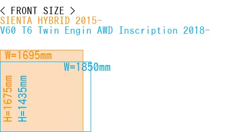 #SIENTA HYBRID 2015- + V60 T6 Twin Engin AWD Inscription 2018-